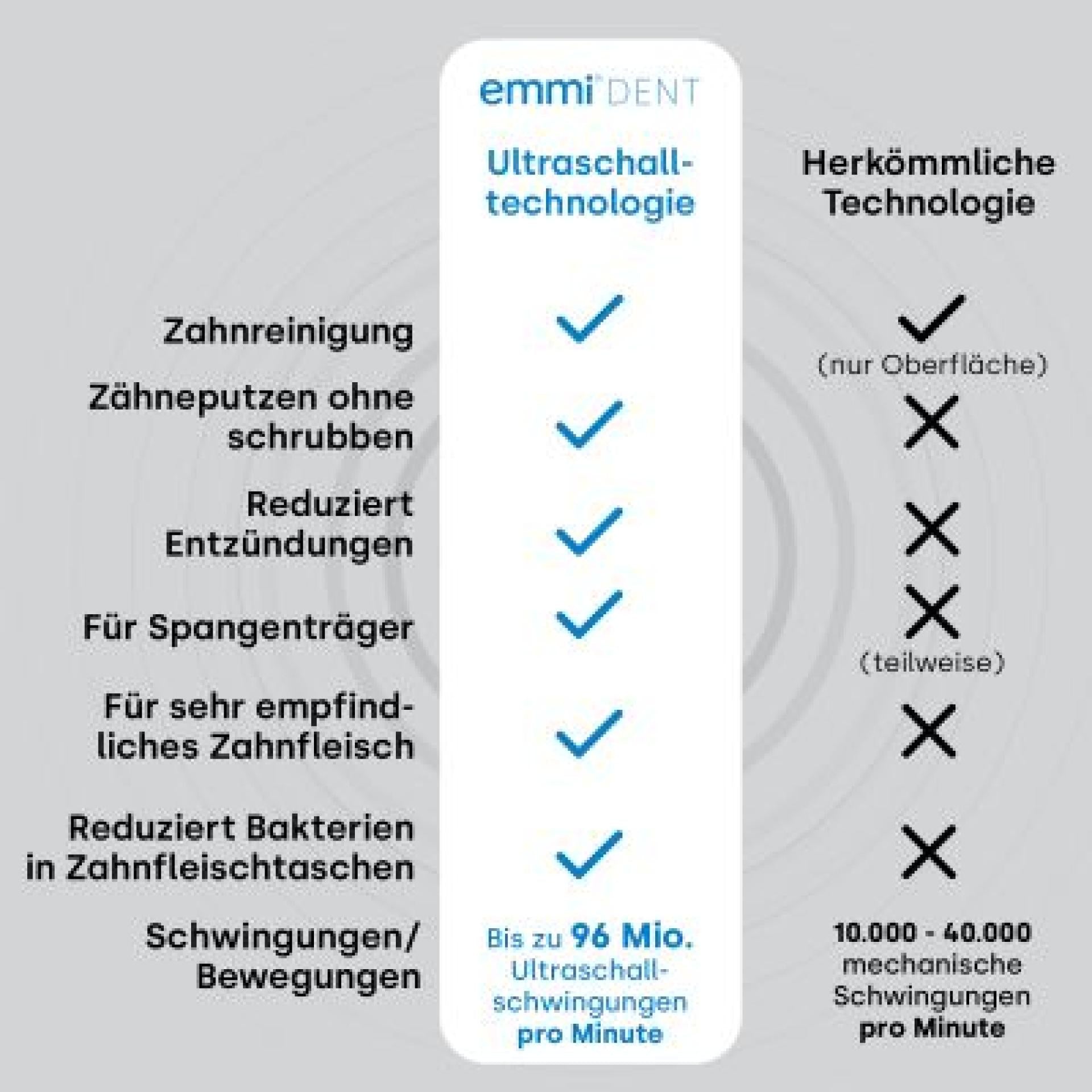emmi-dent-ultraschallzahnb-rste-platinum-care-13652 image 7